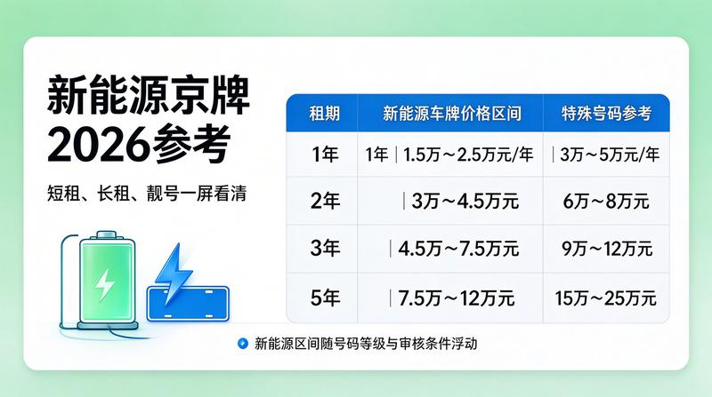 2026年北京车政策更新